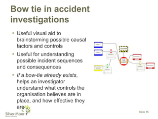 Bow tie in accident
investigations
• Useful visual aid to
brainstorming possible causal
factors and controls
• Useful for understanding
possible incident sequences
and consequences
• If a bow-tie already exists,
helps an investigator
understand what controls the
organisation believes are in
place, and how effective they
are
Slide 15
 