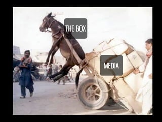 THE BOX


isolated ---> contextual
                    MEDIA
         social
 