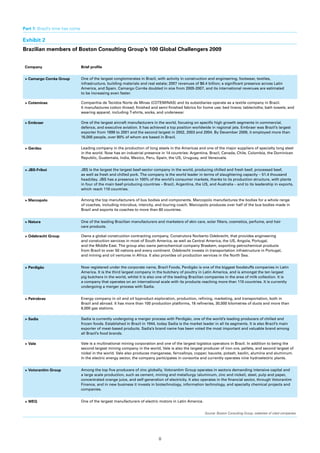 Part 1: Brazil’s time has come

Exhibit 2
Brazilian	members	of	Boston	Consulting	Group’s	100	Global	Challengers	2009


 Company                         Brief profile


 >	Camargo	Corrêa	Group          One of the largest conglomerates in Brazil, with activity in construction and engineering, footwear, textiles,
                                 infrastructure, building materials and real estate; 2007 revenues of $6.4 billion; a significant presence across Latin
                                 America, and Spain. Camargo Corrêa doubled in size from 2005-2007, and its international revenues are estimated
                                 to be increasing even faster.

 > Coteminas                     Companhia de Tecidos Norte de Minas (COTEMINAS) and its subsidiaries operate as a textile company in Brazil.
                                 It manufactures cotton thread; finished and semi-finished fabrics for home use; bed linens; tablecloths; bath towels; and
                                 wearing apparel, including T-shirts, socks, and underwear.

 > Embraer                       One of the largest aircraft manufacturers in the world, focusing on specific high growth segments in commercial,
                                 defence, and executive aviation. It has achieved a top position worldwide in regional jets. Embraer was Brazil’s largest
                                 exporter from 1999 to 2001 and the second largest in 2002, 2003 and 2004. By December 2009, it employed more than
                                 16,000 people, over 90% of whom are based in Brazil.

 >	Gerdau                        Leading company in the production of long steels in the Americas and one of the major suppliers of specialty long steel
                                 in the world. Now has an industrial presence in 14 countries: Argentina, Brazil, Canada, Chile, Colombia, the Dominican
                                 Republic, Guatemala, India, Mexico, Peru, Spain, the US, Uruguay, and Venezuela.


 >	JBS-Friboi                    JBS is the largest the largest beef-sector company in the world, producing chilled and fresh beef, processed beef,
                                 as well as fresh and chilled pork. The company is the world leader in terms of slaughtering capacity – 51.4 thousand
                                 head/day. JBS has a presence in 100% of the world’s consumer markets, thanks to its production structure, with plants
                                 in four of the main beef-producing countries – Brazil, Argentina, the US, and Australia – and to its leadership in exports,
                                 which reach 110 countries.

 >	Marcopolo                     Among the top manufacturers of bus bodies and components. Marcopolo manufactures the bodies for a whole range
                                 of coaches, including microbus, intercity, and touring coach. Marcopolo produces over half of the bus bodies made in
                                 Brazil and exports its coaches to more than 60 countries.


 > Natura                        One of the leading Brazilian manufacturers and marketers of skin care, solar filters, cosmetics, perfume, and hair
                                 care products.

 >	Odebrecht	Group               Owns a global construction contracting company, Construtora Norberto Odebrecht, that provides engineering
                                 and constuction services in most of South America, as well as Central America, the US, Angola, Portugal,
                                 and the Middle East. The group also owns petrochemical company Braskem, exporting petrochemical products
                                 from Brazil to over 50 nations and every continent. Odebrecht invests in transportation infrastructure in Portugal,
                                 and mining and oil ventures in Africa. It also provides oil production services in the North Sea.


 > Perdigão                      Now registered under the corporate name, Brazil Foods, Perdigão is one of the biggest foodstuffs companies in Latin
                                 America. It is the third largest company in the butchery of poultry in Latin America, and is amongst the ten largest
                                 pig butchers in the world, whilst it is also one of the leading Brazilian companies in the area of milk collection. It is
                                 a company that operates on an international scale with its products reaching more than 110 countries. It is currently
                                 undergoing a merger process with Sadia.


 > Petrobras                     Energy company in oil and oil byproduct exploration, production, refining, marketing, and transportation, both in
                                 Brazil and abroad. It has more than 100 production platforms, 16 refineries, 30,000 kilometres of ducts and more than
                                 6,000 gas stations.

 > Sadia                         Sadia is currently undergoing a merger process with Perdigão, one of the world’s leading producers of chilled and
                                 frozen foods. Established in Brazil in 1944, today Sadia is the market leader in all its segments. It is also Brazil’s main
                                 exporter of meat-based products. Sadia’s brand name has been voted the most important and valuable brand among
                                 all Brazil’s food brands.

 > Vale                          Vale is a multinational mining corporation and one of the largest logistics operators in Brazil. In addition to being the
                                 second-largest mining company in the world, Vale is also the largest producer of iron ore, pellets, and second largest of
                                 nickel in the world. Vale also produces manganese, ferroalloys, copper, bauxite, potash, kaolin, alumina and aluminum.
                                 In the electric energy sector, the company participates in consortia and currently operates nine hydroelectric plants.


 >	Votorantim	Group              Among the top five producers of zinc globally, Votorantim Group operates in sectors demanding intensive capital and
                                 a large scale production, such as cement, mining and metallurgy (aluminum, zinc and nickel), steel, pulp and paper,
                                 concentrated orange juice, and self-generation of electricity. It also operates in the financial sector, through Votorantim
                                 Finance, and in new business it invests in biotechnology, information technology, and specialty chemical projects and
                                 companies.


 >	WEG                           One of the largest manufacturers of electric motors in Latin America.


                                                                                                          Source: Boston Consulting Group; websites of cited companies.




                                                                              8
 