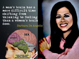 A man's brain has a
more difficult time
shifting from
thinking to feeling
than a women's brain
does.
         Barbara De Angelis
 