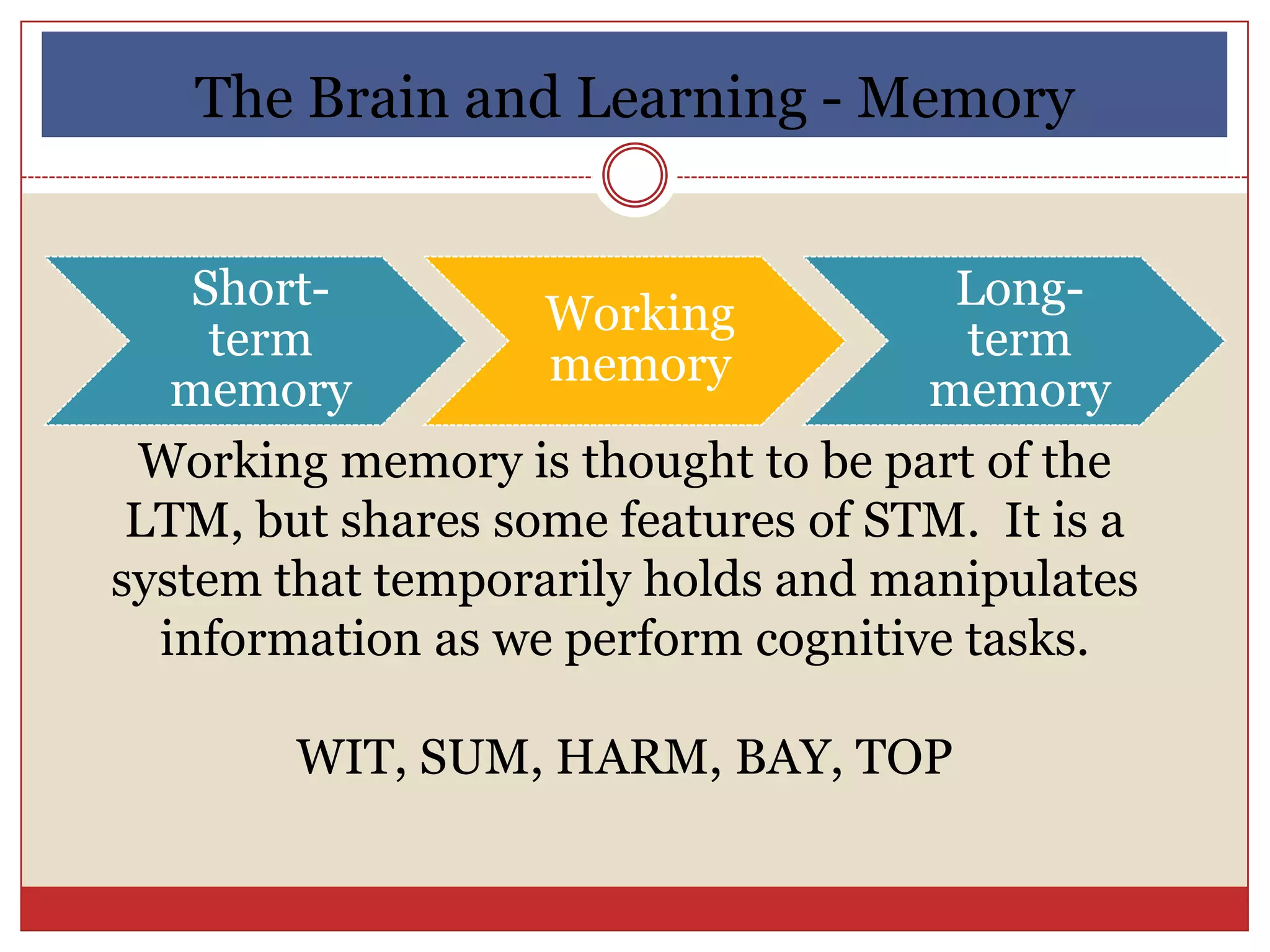 The Brain and Learning - Memory


    Short-                           Long-
                   Working
     term                             term
                   memory
   memory                           memory
 Working memory is thought to be part of the
 LTM, but shares some features of STM. It is a
system that temporarily holds and manipulates
  information as we perform cognitive tasks.

        WIT, SUM, HARM, BAY, TOP
 