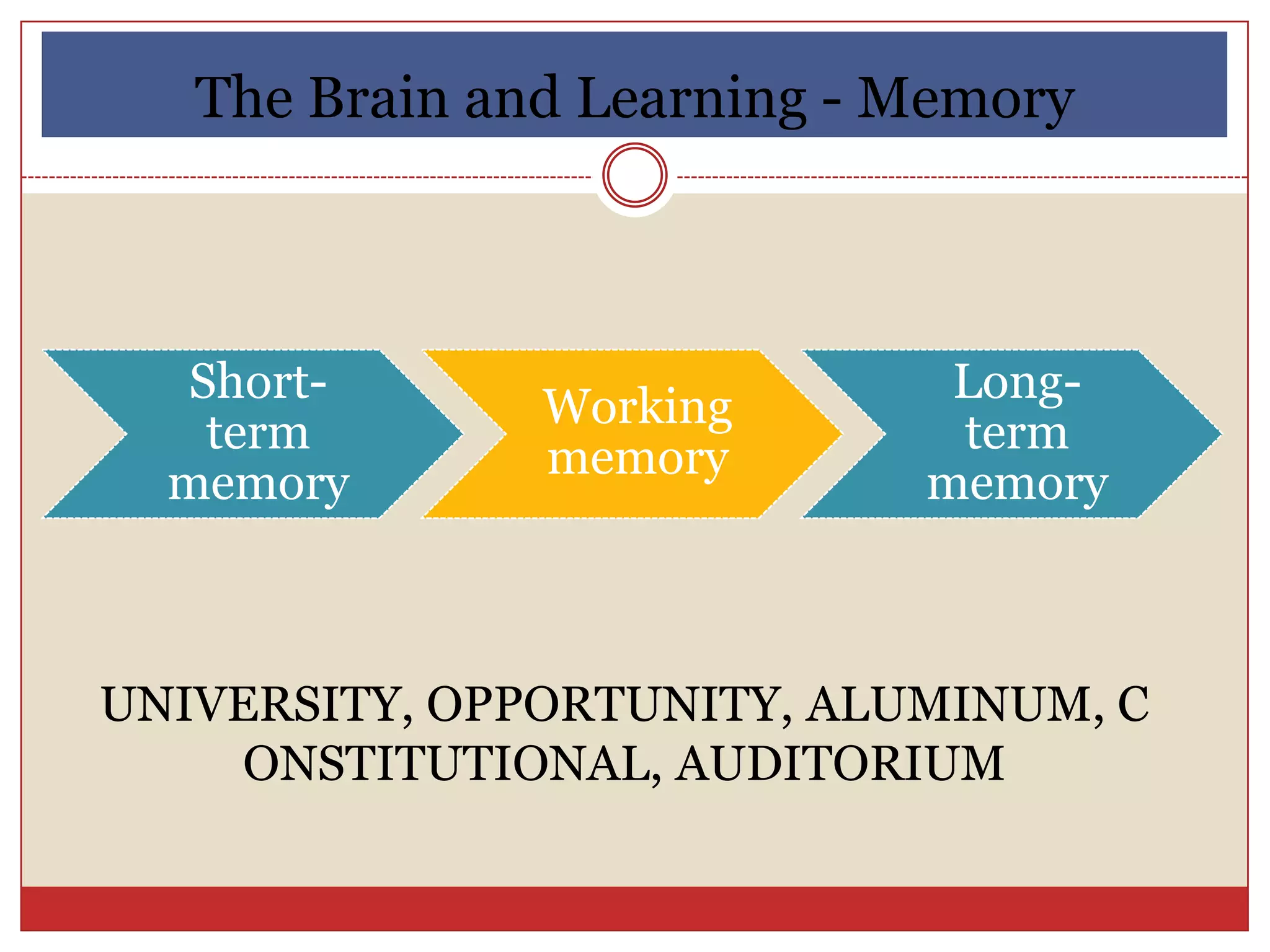 The Brain and Learning - Memory



  Short-                     Long-
               Working
   term                      term
               memory
  memory                    memory



UNIVERSITY, OPPORTUNITY, ALUMINUM, C
     ONSTITUTIONAL, AUDITORIUM
 