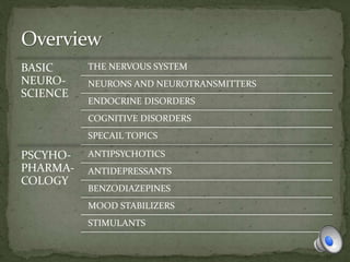 BASIC
NEURO-
SCIENCE
THE NERVOUS SYSTEM
NEURONS AND NEUROTRANSMITTERS
ENDOCRINE DISORDERS
COGNITIVE DISORDERS
SPECAIL TOPICS
PSCYHO-
PHARMA-
COLOGY
ANTIPSYCHOTICS
ANTIDEPRESSANTS
BENZODIAZEPINES
MOOD STABILIZERS
STIMULANTS
 