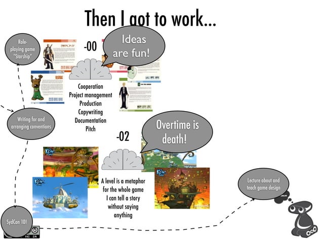 The Brain Of A Game Designer