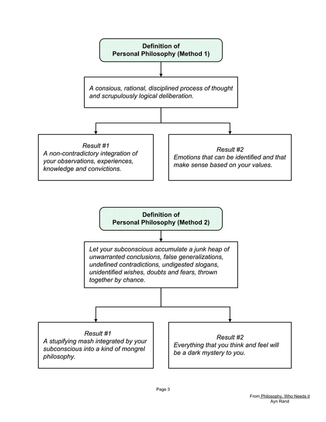 The branches of philosophy pdf