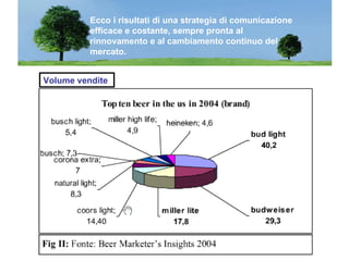 Volume vendite Ecco i risultati di una strategia di comunicazione efficace e costante, sempre pronta al rinnovamento e al cambiamento continuo del mercato. 