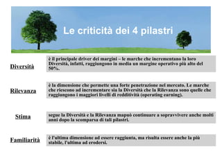 Le criticità dei 4 pilastri Rilevanza Diversità è la dimensione che permette una forte penetrazione nel mercato. Le marche che riescono ad incrementare sia la Diversità che la Rilevanza sono quelle che raggiungono i maggiori livelli di redditività (operating earning). è l'ultima dimensione ad essere raggiunta, ma risulta essere anche la più  stabile, l'ultima ad erodersi. segue la Diversità e la Rilevanza mapuò continuare a sopravvivere anche molti anni dopo la scomparsa di tali pilastri. Stima Familiarità è il principale driver dei margini – le marche che incrementano la loro Diversità, infatti, raggiungono in media un margine operativo più alto del 50%. 