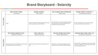 Brand Storyboard - Solarcity
Current
State
ONCE UPON A TIME…
(Personas)
HE/SHE ALWAYS…
(Main tasks)
BUT ALWAYS HAD A PROBLEM…
(Main issue)
HE/SHE TRIED TO SOLVE IT…
(Competing solutions)
Holly
Pays her Southern California Edison bill every
month costing her around $150/mo
She feels like she can’t get ahead financially
even though her and her husband have a
combined income over $100k
By not running the AC as much during the
summer but that led to discomfort
Future
State
BUT HE/SHE WISHED THAT…
(Potential solutions)
UNTIL ONE DAY…
(Brand exposure)
UNLIKE HIS/HER SOLUTION…
(Brand differentiator)
HIS/HER WISH CAME TRUE: TO…
(Customer’s aspiration)
She could just be comfortable and save money
and help protect the environment.
SolarCity’s direct sales force knocked on her
door
SolarCity’s was both sustainable and less
expensive than Southern California Edison
She was both comfortable in her home, saving
money and helping to protect the environment
and stop global warming
 