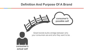 Definition And Purpose Of A Brand
 