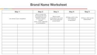 Brand Name Worksheet
Step 1: Step 2: Step 3: Step 4: Step 5:
List names of your competitors
Word or words that
encompass the most
important thing your
product is here to
change?
(verbs, nouns, adjectives
or combinations)
Word or word
combinations that could
best convey what your
product does?
Of those, which is the
most original or
recognizable?
Of those, which can be
trademarked?
 