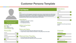 Customer Persona Template
Full Name
A quote that captures the essence of
this personas personality
Location: City, state
Age: 1-100
Work: Job title
Family: Married, kids, etc.
Customer Segment: Type
Bio
The bio should be a short paragraph to describe the user journey. It should include some of their history
leading up to a current use case. It may be helpful to incorporate information listed across the template
and add pertinent details that may have been left out. Highlight factors of the user's personal and of
professional life that make this user an ideal customer of your product.
Aspirations
• The goals this user hopes to achieve.
• A life goal to be reached.
• Or an experience to be felt.
Job(s) to be done
• Their to do list
Pains and Gains
• The primary pains he/she feels when getting the job done today
• The gains they've already identified as desirable to make getting the job done easier
Brands
A collection or list of the user's favorite
brands.
Personality
Introvert Extrovert
Analytical Creative
Conservative Liberal
Passive Active
What and How They Buy
• The main ways they solve the problem today
• The primary channel and method they use to buy the solution
Motivations
Incentive
Fear
Achievement
Growth
Channels
Traditional Ads
Online & Social Media
Referral
Direct Marketing & PR
 