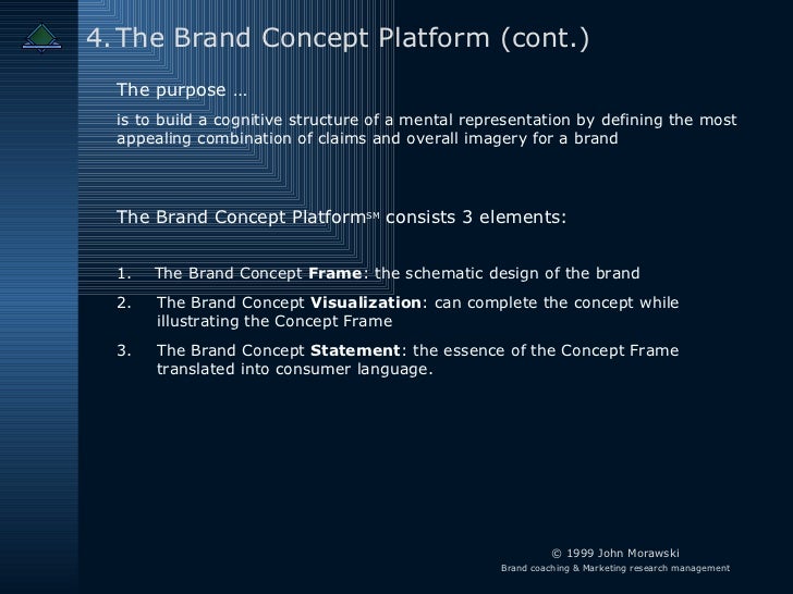The Brand Concept Platform An introduction