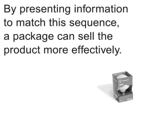 By presenting information
to match this sequence,
a package can sell the
product more effectively.
 