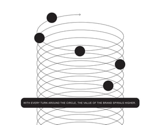 WITH EVERY TURN AROUND THE CIRCLE, THE VALUE OF THE BRAND SPIRALS HIGHER.
 