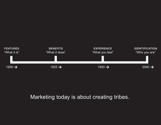 FEATURES               BENEFITS          EXPERIENCE        IDENTIFICATION
“What it is”         “What it does”     “What you feel”    “Who you are”



 1900                   1925               1950                2000




               Marketing today is about creating tribes.
 