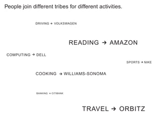 People join different tribes for different activities.

              DRIVING    VOLKSWAGEN




                                    READING          AMAZON
COMPUTING     DELL

                                                         SPORTS   NIKE


              COOKING              WILLIAMS-SONOMA



              BANKING   CITIBANK




                                         TRAVEL        ORBITZ
 
