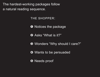The hardest-working packages follow
a natural reading sequence.
Notices the package
Asks “What is it?”
Wonders “Why should I care?”
Wants to be persuaded
Needs proof
1
2
3
4
5
THE SHOPPER:
 