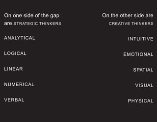 On one side of the gap
are STRATEGIC THINKERS
ANALYTICAL
LOGICAL
LINEAR
NUMERICAL
VERBAL
On the other side are
CREATIVE THINKERS
INTUITIVE
EMOTIONAL
SPATIAL
VISUAL
PHYSICAL
 