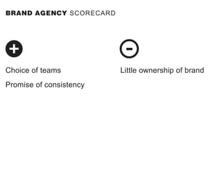 Choice of teams
Promise of consistency
Little ownership of brand
BRAND AGENCY SCORECARD
 