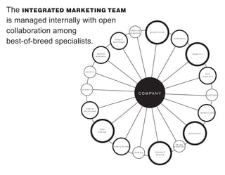 The INTEGRATED MARKETING TEAM
is managed internally with open
collaboration among
best-of-breed specialists.
I D E N T I T Y
PA C K A G I N G
P R O M O T I O N S
A N N U A L
R E P O R T S
P R O D U C T
D E S I G N
P U B L I C
R E L AT I O N S
R E S E A R C H
P U B L I C AT I O N S
A D V E R T I S I N G
W E B
D E S I G N
B R A N D
S T R AT E G Y
N A M I N G
E V E N T S
E X H I B I T S
C R E AT I V E
S E RV I C E S
SUPPLIERS
D I R E C T
R E S P O N S E
P O P
D I S P L AY S
C O M PA N Y
 