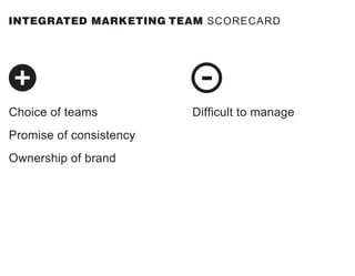 Choice of teams
Promise of consistency
Ownership of brand
Difficult to manage
INTEGRATED MARKETING TEAM SCORECARD
 