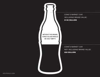 COKE’S MARKET CAP,
                                      INCLUDING BRAND VALUE:
                                      $120 BILLION




                 WITHOUT THE BRAND,
                 COKE’S GLASS WOULD
                   BE HALF EMPTY.




                                      COKE’S MARKET CAP,
                                      NOT INCLUDING BRAND VALUE:
                                      $50 BILLION




NEUTRONLLC.COM
 