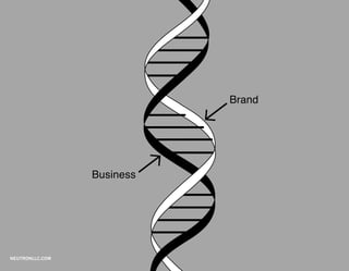 Brand




                 Business




NEUTRONLLC.COM
 