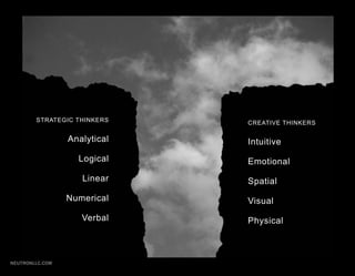 STRATEGIC THINKERS    CREATIVE THINKERS

                 Analytical   Intuitive
                   Logical    Emotional
                    Linear    Spatial
                 Numerical    Visual
                    Verbal    Physical



NEUTRONLLC.COM
 