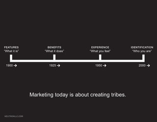FEATURES                 BENEFITS          EXPERIENCE        IDENTIFICATION
“What it is”           “What it does”     “What you feel”    “Who you are”



 1900                     1925               1950                2000




                 Marketing today is about creating tribes.


NEUTRONLLC.COM
 