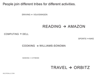 People join different tribes for different activities.

                 DRIVING    VOLKSWAGEN




                                       READING          AMAZON
 COMPUTING       DELL

                                                           SPORTS   NIKE


                 COOKING              WILLIAMS-SONOMA



                 BANKING   CITIBANK




                                            TRAVEL        ORBITZ
NEUTRONLLC.COM
 