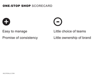 ONE-STOP SHOP SCORECARD




Easy to manage            Little choice of teams
Promise of consistency    Little ownership of brand




NEUTRONLLC.COM
 