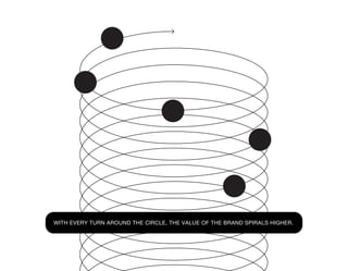 WITH EVERY TURN AROUND THE CIRCLE, THE VALUE OF THE BRAND SPIRALS HIGHER.
 