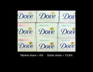 Market share = 9%   Dollar share = 13.8%
 