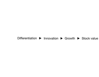 Differentiation   Innovation   Growth   Stock value
 