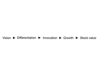 Vision   Differentiation   Innovation   Growth   Stock value
 