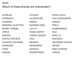 QUIZ:
Which of these brands are charismatic?


JETBLUE              HITACHI             PEPSI-COLA
EVEREADY             ACCENTURE           OXO GOODGRIPS
CITIBANK             KMART               DISNEY
GENERAL ELECTRIC     BURGER KING         PRELL
KRISPY KREME         LEVI’S              RUBBERMAID
APPLE                HOME DEPOT          RCA
DASANI               LONGS DRUGS         MACY’S
UNITED ARTISTS       IKEA                SAFEWAY
CHARLES SCHWAB       REEBOK              GOLDMAN SACHS
SAMSUNG              NEWSWEEK            SEARS
FORD                 GOOGLE              MINI COOPER
NISSAN               NORDSTROM           VIRGIN
 