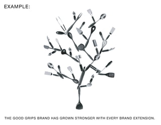 EXAMPLE:




THE GOOD GRIPS BRAND HAS GROWN STRONGER WITH EVERY BRAND EXTENSION.
 