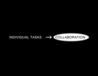 INDIVIDUAL TASKS   COLLABORATION
 