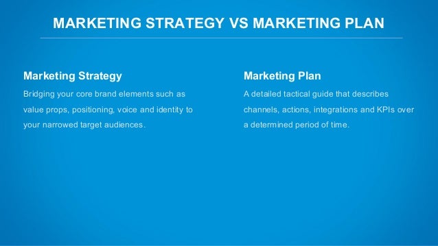 What is marketing plan image