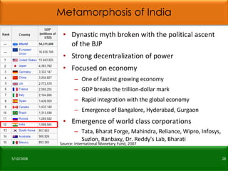 Metamorphosis of India <ul><li>Dynastic myth broken with the political ascent of the BJP </li></ul><ul><li>Strong decentra...
