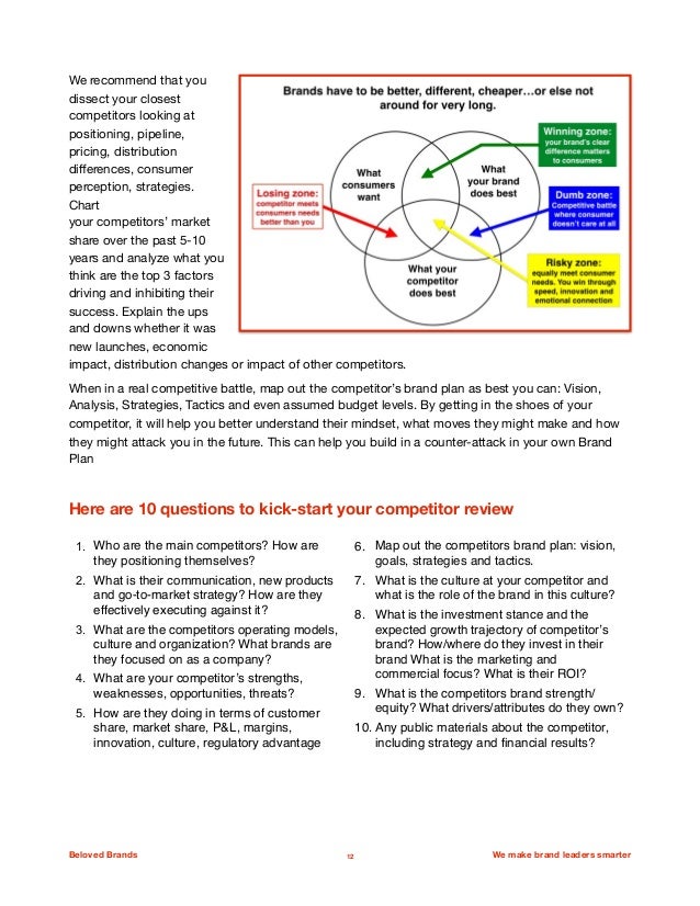 Leading a deepdive Business Review