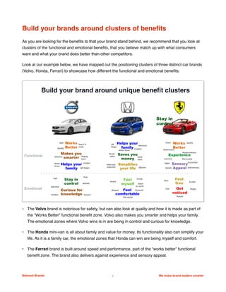 Build your brands around clusters of beneﬁts
As you are looking for the beneﬁts to that your brand stand behind, we recommend that you look at
clusters of the functional and emotional beneﬁts, that you believe match up with what consumers
want and what your brand does better than other competitors.
Look at our example below, we have mapped out the positioning clusters of three distinct car brands
(Volvo, Honda, Ferrari) to showcase how different the functional and emotional beneﬁts.
• The Volvo brand is notorious for safety, but can also look at quality and how it is made as part of
the “Works Better” functional beneﬁt zone. Volvo also makes you smarter and helps your family.
The emotional zones where Volvo wins is in are being in control and curious for knowledge.
• The Honda mini-van is all about family and value for money. Its functionality also can simplify your
life. As it is a family car, the emotional zones that Honda can win are being myself and comfort.
• The Ferrari brand is built around speed and performance, part of the “works better” functional
beneﬁt zone. The brand also delivers against experience and sensory appeal.
Beloved Brands 7 We make brand leaders smarter
We make brands stronger.
We make brand leaders smarter.
Build your brand around unique beneﬁt clusters
Helps your
family
Keeps	you	
organized
Life	
Stages
Better	Home
Resale	
value
Simplifies
your life
Saves you
money
Moments
Efficient
Feel
comfortable
Feel
myself
Easy-going
Nurtured
Down-	
to--earth
Relaxed
Honest
Family
Functional
Emotional Curious for
knowledge
Stay in
control
Trust
Safe
Reliable
Informed
SmarterWisdom
Makes you
smarter
Works
Better
Safer
Life	Stages
Better	
Home
Solutions Helping	
hand
Quality
Helps your
family
How	it	is	
made
Works
Better
Faster
Sights
Sensory
Appeal
Touch/Feel
Quality
Experience
Responsiveness
Subconscious
Luxurious
Performance
Alive
Cool Playful
Popular
Feel
free
Get
noticed
Excited
Comfort
Comfort
Memorable
Sounds
Good	
value
Stay in
control
 