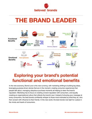 THE BRAND LEADER
Exploring your brand’s potential
functional and emotional beneﬁts
In the new economy, Brand Love is the new currency, with marketing shifting to building big ideas,
leveraging purpose-driven stories that are in the moment, creating consumer experiences that
people talk about, managing ubiquitous purchase moments all helping to steer the brand’s
reputation. Marketing has to focus on creating a brand reputation with consumers, and equally
creating an organizational culture that reﬂects the brand’s soul. Instead of shouting your message at
every consumers, the best brands conﬁdently whisper to those most motivated by what they do, who
then scream with inﬂuence to their friends. In the new world, the best brands now ﬁght for a place in
the minds and hearts of consumers.
Beloved Brands 1 We make brand leaders smarter
 