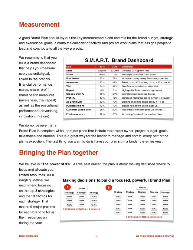 What is annual plan in teaching image