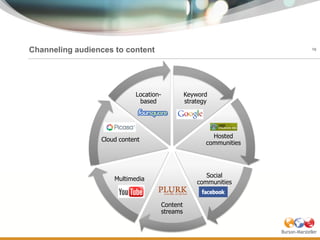 Channeling audiences to content                                        16




                            Location-       ...