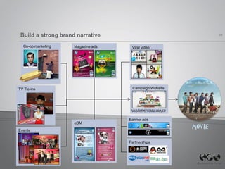 Build a strong brand narrative                         20



  Co-op marketing    Magazine ads    Viral video




TV Tie-i...