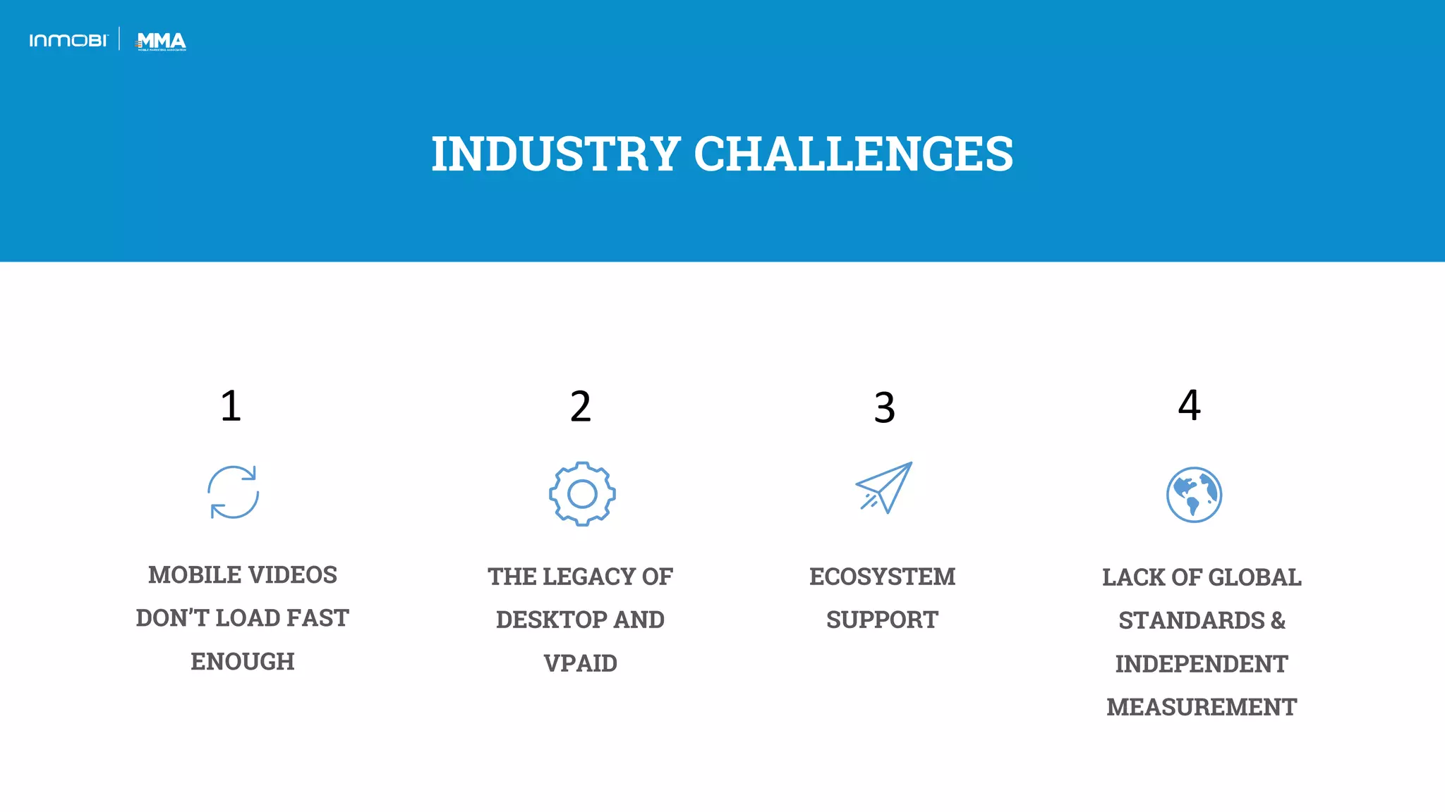 MOBILE VIDEOS
DON’T LOAD FAST
ENOUGH
THE LEGACY OF
DESKTOP AND
VPAID
ECOSYSTEM
SUPPORT
LACK OF GLOBAL
STANDARDS &
INDEPENDENT
MEASUREMENT
INDUSTRY CHALLENGES
1 2 3 4
 