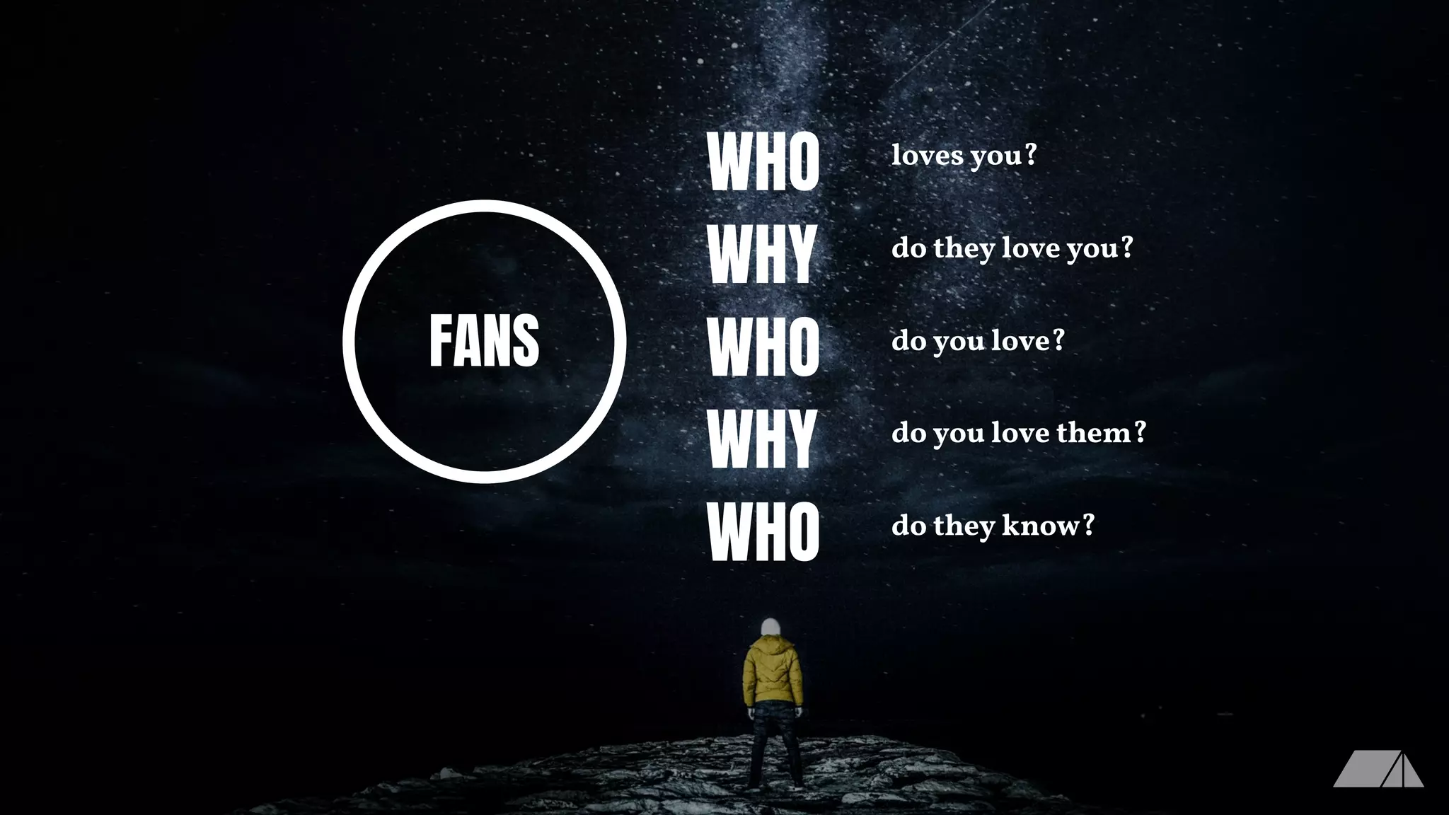 WHO loves you?
WHY do they love you?
WHO do you love?
WHY do you love them?
WHO do they know?
FANS
 