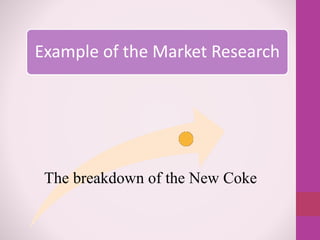 Example of the Market Research
The breakdown of the New Coke
 