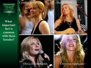 Cynthia Nixon Sheryl Crow 
Christina Applegate 
Olivia Newton John 
What 
important 
fact is 
common 
with these 
females? 
 